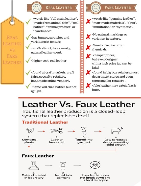 Real Leather Vs Fake Leather Final